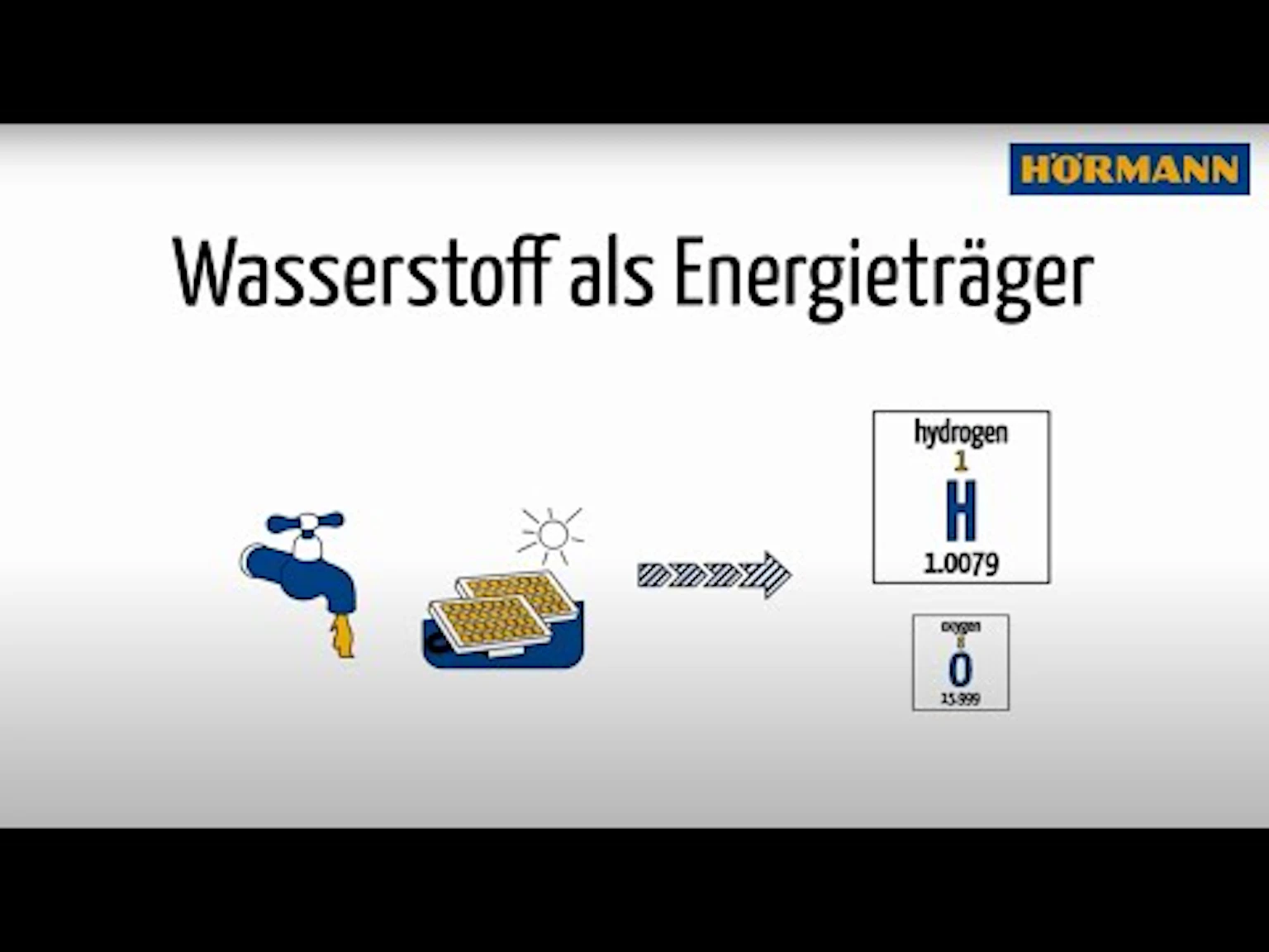 Wasserstoff als Energieträger I Hörmann Hörmann on Youtube